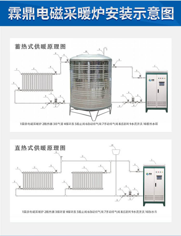 電供暖分類
