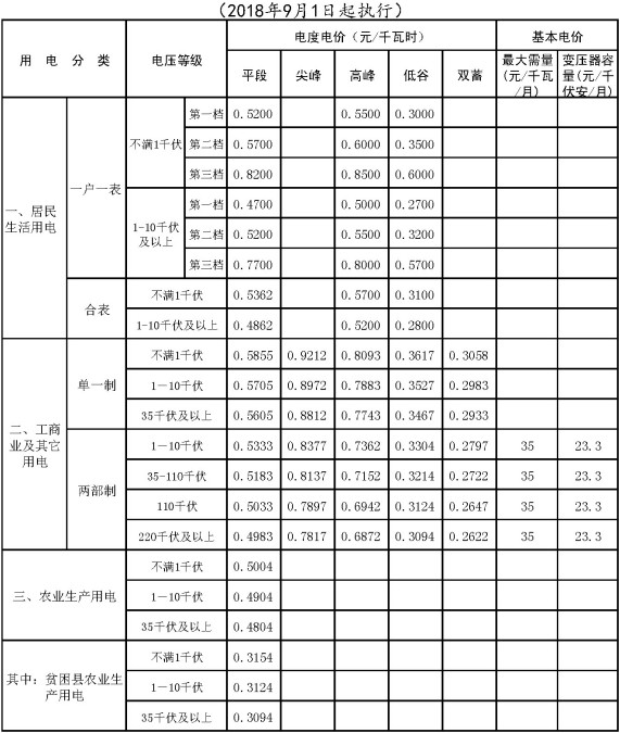 河北省北部電網(wǎng)銷售表價(jià)