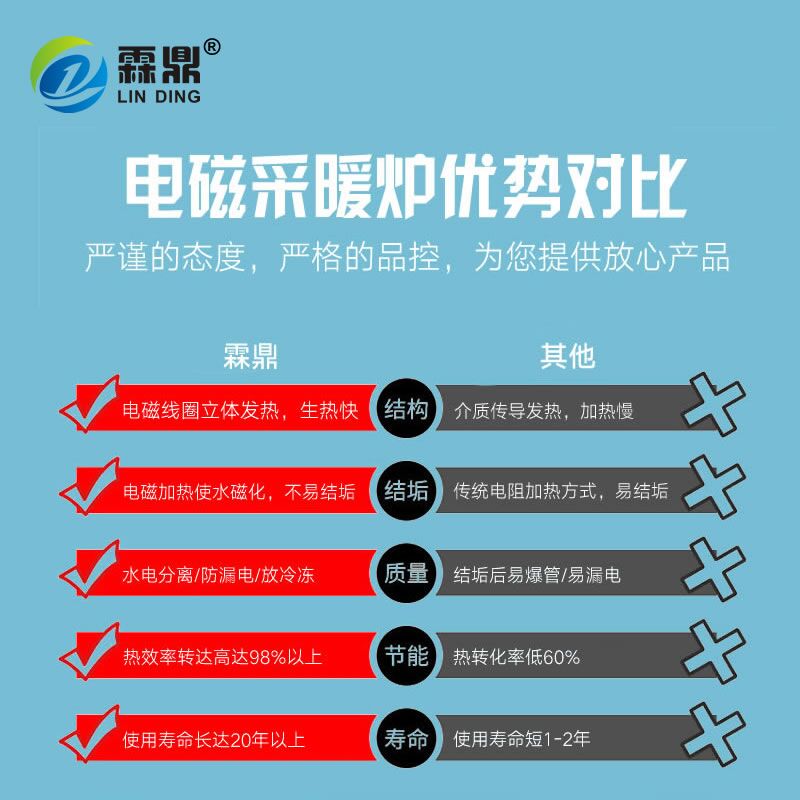 電磁采暖爐