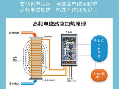 高頻電磁鍋爐在市場(chǎng)有著明顯的優(yōu)勢(shì)，它的優(yōu)缺點(diǎn)有哪些呢？