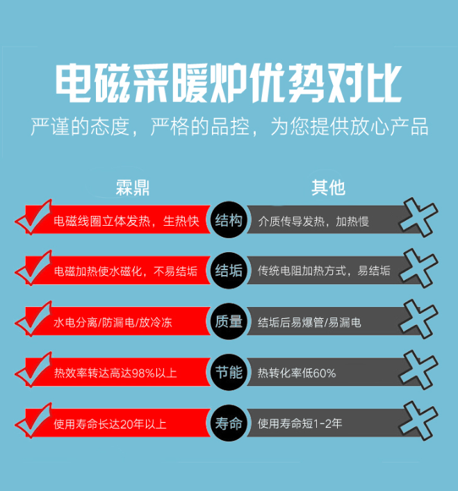 煤改電優(yōu)勢對(duì)比
