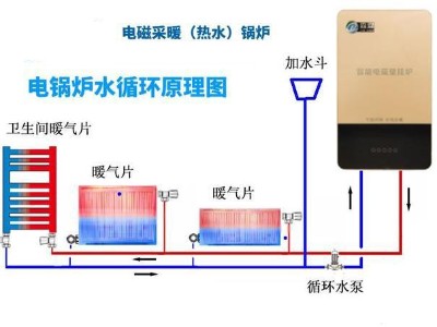 怎么安裝電磁鍋爐