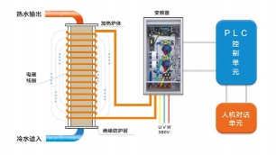 電磁壁掛爐