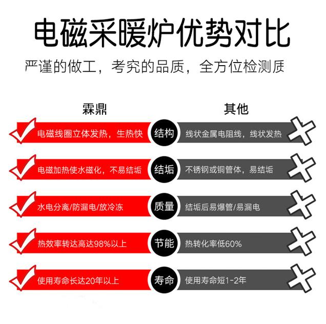 霖鼎電磁采暖爐優(yōu)勢對(duì)比