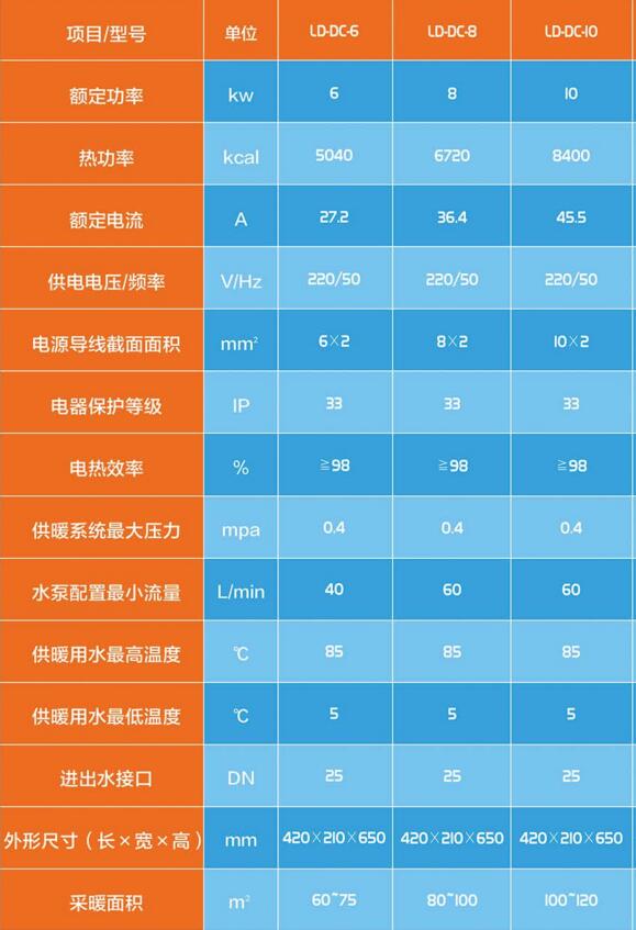 電鍋爐型號