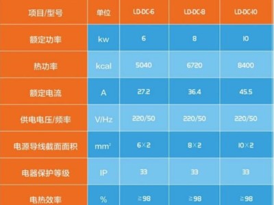 三個(gè)家用電鍋爐型號(hào)及參數(shù)