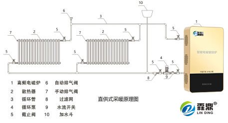 電鍋爐好用