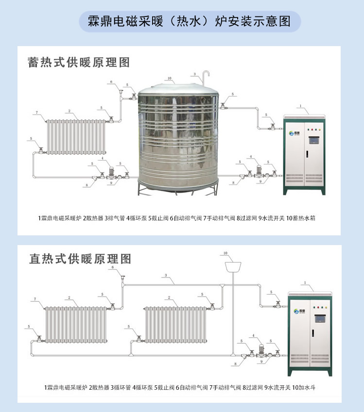 蓄熱式電鍋爐安裝原理圖