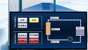 沒有維修師傅，就這幾個(gè)步驟完成煤改電鍋爐的維修！