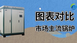 圖表對比，新型電磁采暖鍋爐對比傳統(tǒng)電阻鍋爐優(yōu)勢明顯