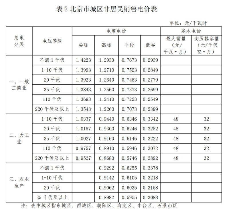 煤改電