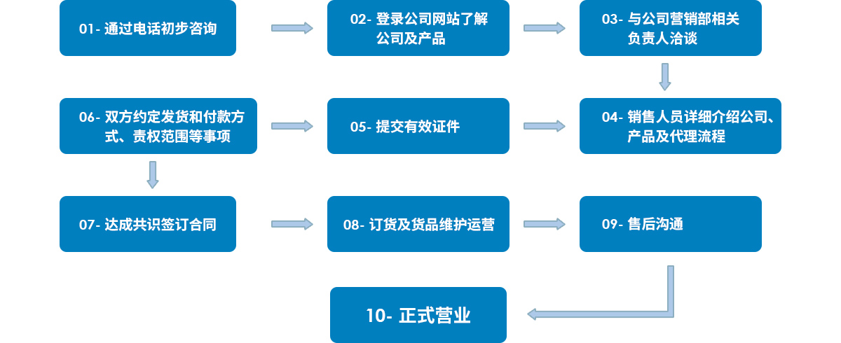 霖鼎節(jié)能