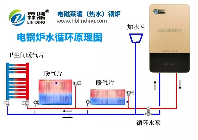 電鍋爐能買嗎