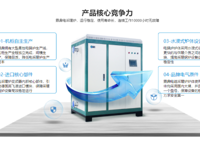 電鍋爐在不久的將來(lái)將代替所有的燃煤、燃?xì)忮仩t