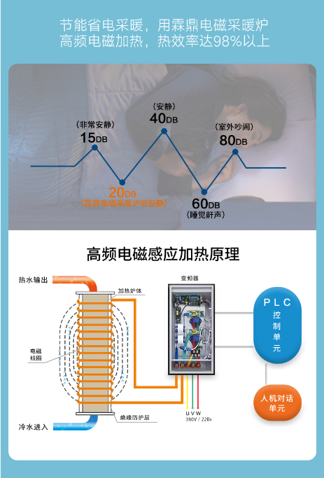 電磁鍋爐耗電