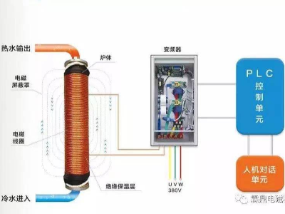 電鍋爐的加熱效果如何？