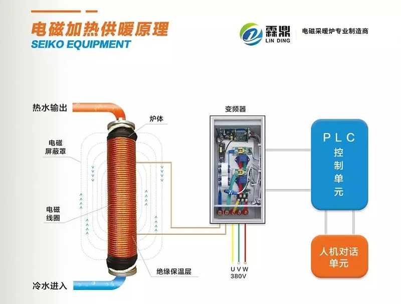 電磁采暖爐