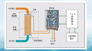 常見家用取暖電鍋爐對比