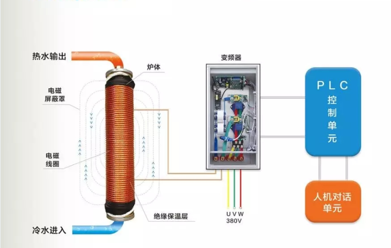 電磁感應(yīng)
