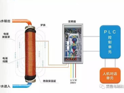 電鍋爐電壓不夠怎么辦？