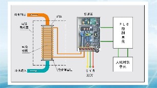 “煤改電”好還是“煤改氣”好？