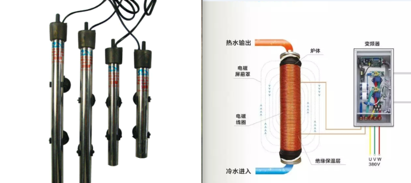 電鍋爐