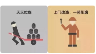 煤改電到底改了什么？